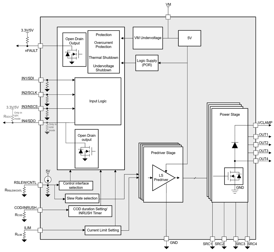 Block Diagram - Texas Instruments DRV81646 Four-Channel Low-Side Switch Drivers