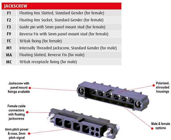 Infographic - Harwin Datamate Mix-Tek Mixed-Technology Connectors