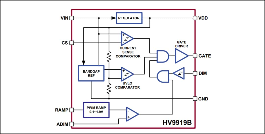 Block Diagram - Microchip Technology HV9919 High Brightness LED Driver