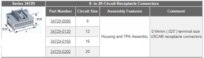 Molex Stac64 Automotive Connection System