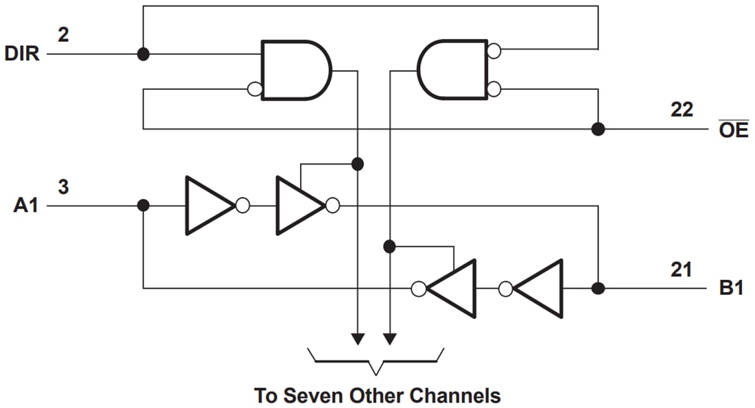 Block Diagram - Texas Instruments SN74LVC8T245 Dual Supply Bus Transceiver