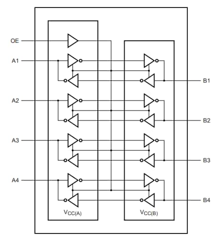 NXP Semiconductors NT Dual Supply Translating Transceivers