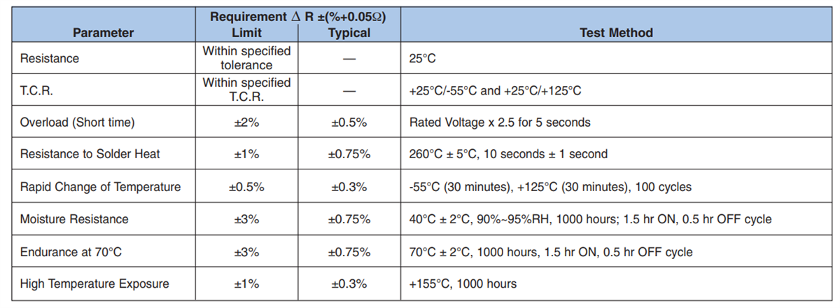 Chart - KOA Speer SG73 Surge Current Thick Film Resistors