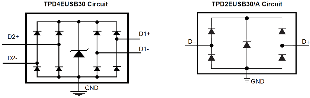 Application Circuit Diagram - Texas Instruments TPDxEUSB30 ESD Suppressors for USB 3.0 Interface
