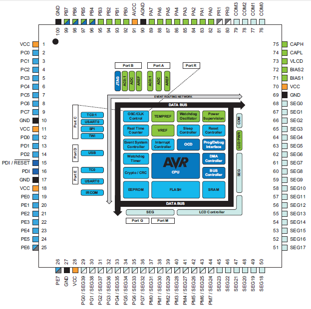 Microchip Technology AVR® XMEGA® 8/16-bit Microcontrollers