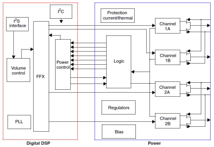 STMicroelectronics Sound Terminal® 2.1-Channel Digital Audio System