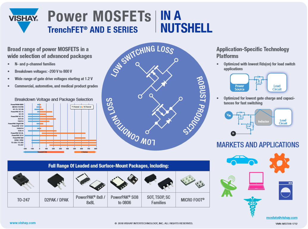 Chart - Vishay / Siliconix E Series High Voltage MOSFETs