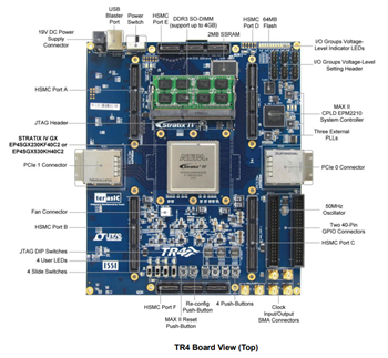 Terasic Technologies TR4 FPGA Development Kits