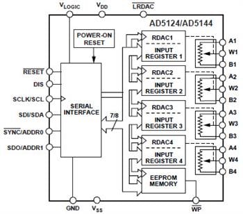 Analog Devices Inc. AD512x & AD514x Nonvolatile DigiPOTs