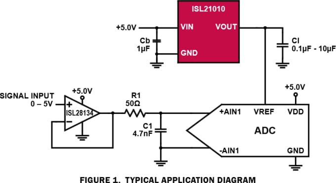 Renesas Electronics Intersil ISL21010 Voltage References