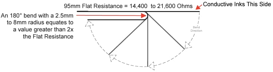 Spectra Symbol Flex Sensors