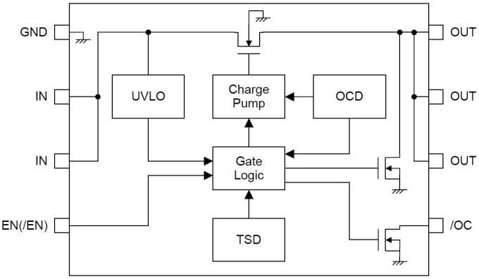 Block Diagram - ROHM Semiconductor BD8202x High-Side Switch ICs