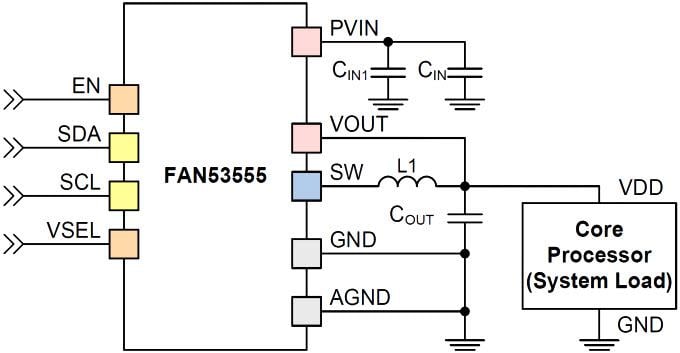 onsemi / Fairchild FAN53555 Digitally Programmable PoL Regulators