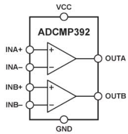 Block Diagram - Analog Devices Inc. ADCMP392 Dual Comparator