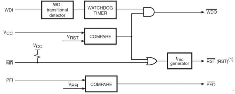 Block Diagram - STMicroelectronics STM705/706/708/813L Supervisors