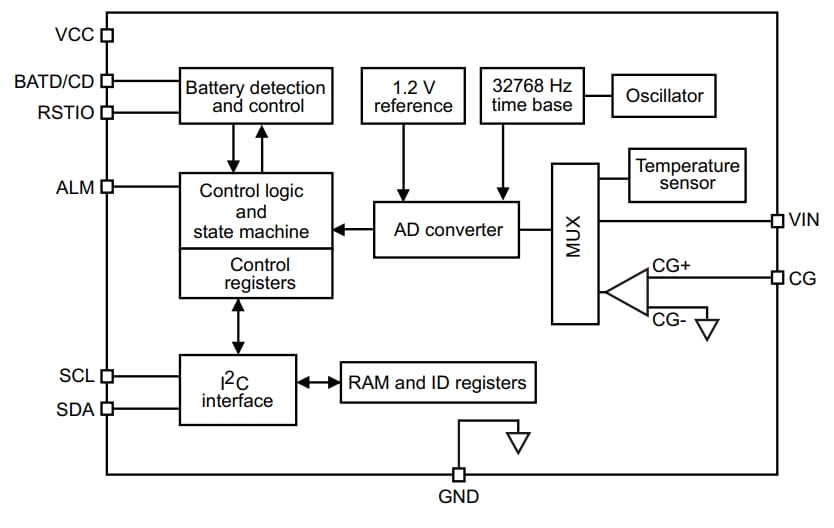 STMicroelectronics STC3115 Gas Gauge IC