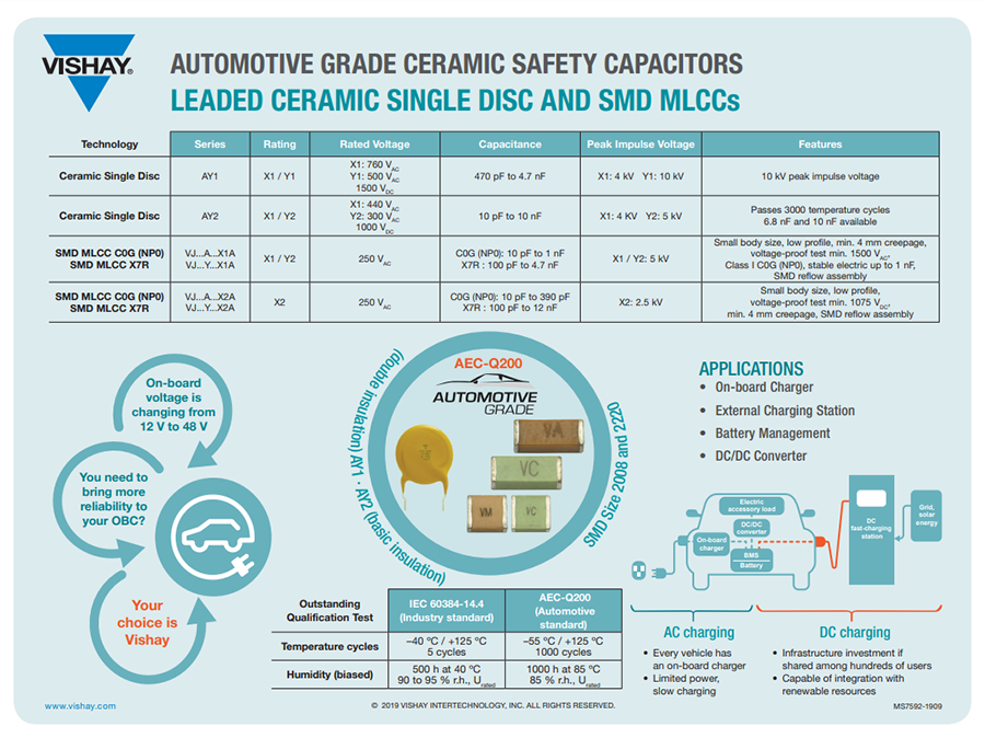 Infographic - Vishay / BC Components AY2 Series AC Rated Safety Capacitors
