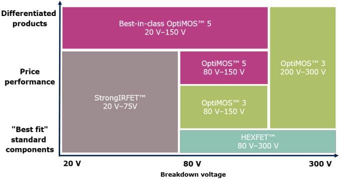 Infineon Technologies Designing Power Systems