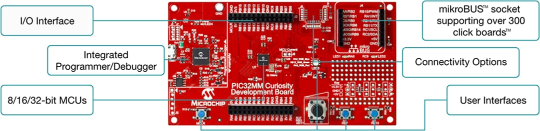Microchip Technology Curiosity Development Boards