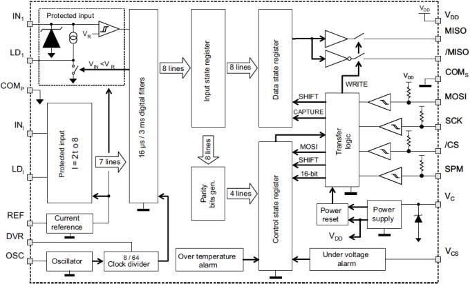Block Diagram - STMicroelectronics SCLT3-8BQ7 High-Speed Digital Limiter