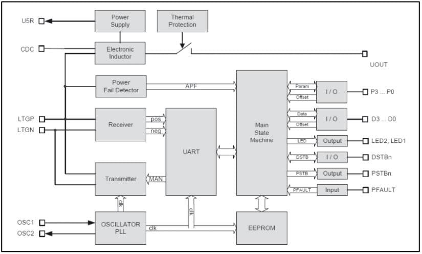 Block Diagram - Renesas Electronics SAP51 Universal Actuator-Sensor Interface IC