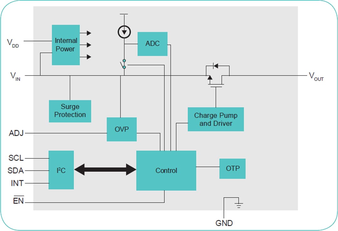 NXP Semiconductors Integrated Load Switches