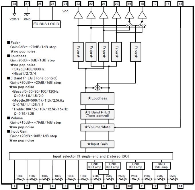 Block Diagram - ROHM Semiconductor BD37534FV Car Audio Sound Processor IC