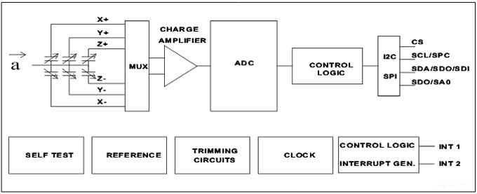 STMicroelectronics IIS328DQ 3-Axis Linear Accelerometer