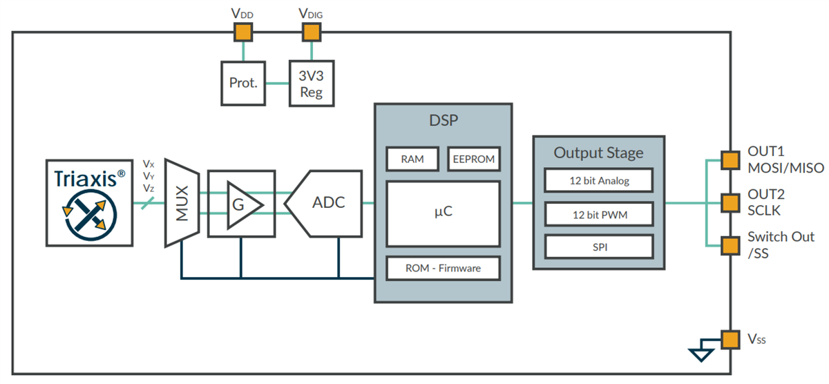 Application Circuit Diagram - Melexis MLX90333 Position Sensor
