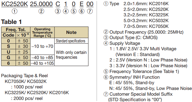 Chart - KYOCERA AVX K Series Clock Oscillators