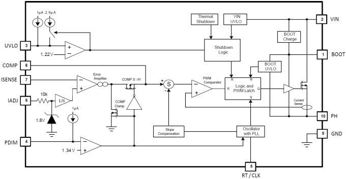 Block Diagram - Texas Instruments TPS92512 2.5A Step-Down Buck Current Regulators