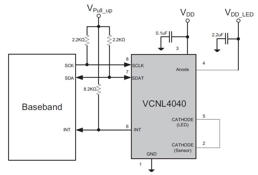 Vishay Semiconductors VCNL4040 Proximity & Ambient Light Sensor