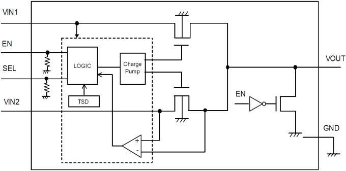 Block Diagram - ROHM Semiconductor BD2204GUL Power Supply Selector Switch IC