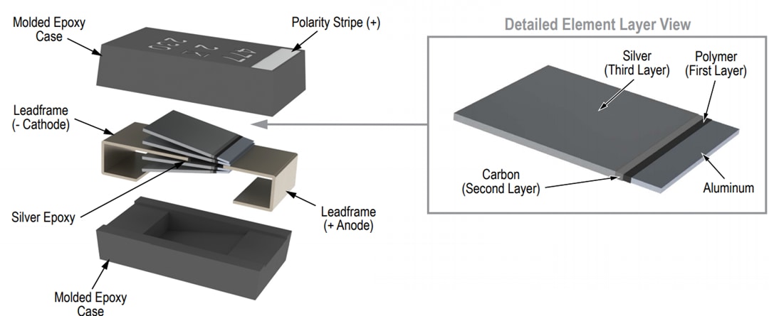 Mechanical Drawing - KEMET A700 Aluminum Organic Polymer Capacitors