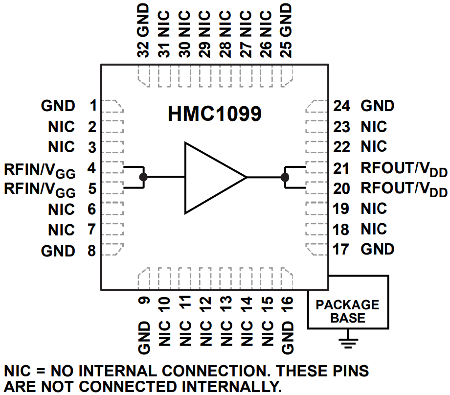 Block Diagram - Analog Devices Inc. HMC1099 10W GaN Power Amplifiers