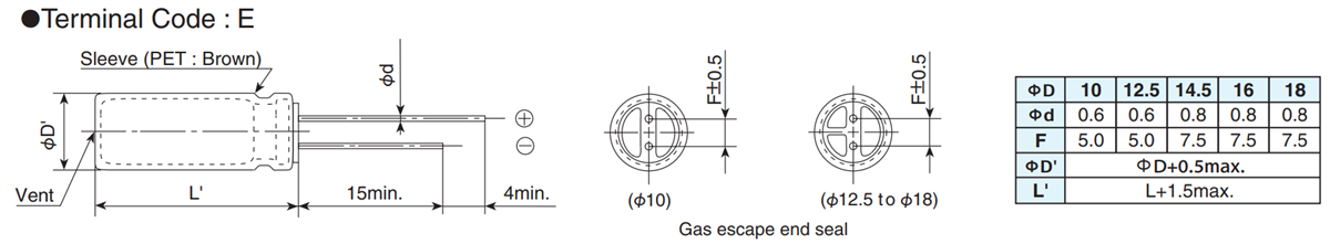 Chemi-Con GXF High Ripple Aluminum Electrolytic Capacitors