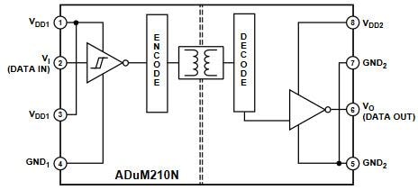 Analog Devices Inc. ADuM210N Single-Channel Digital Isolators
