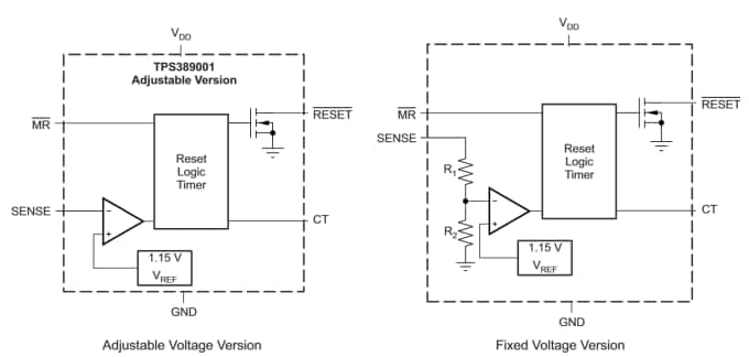 Texas Instruments TPS3890/TPS3890-Q1 Precision Voltage Supervisors