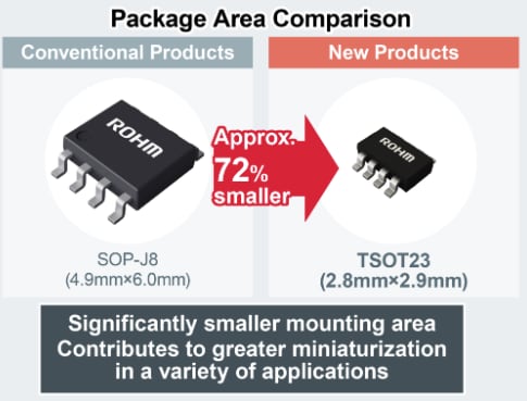 ROHM Semiconductor BD9x Integrated MOSFET DC-DC Buck Converters