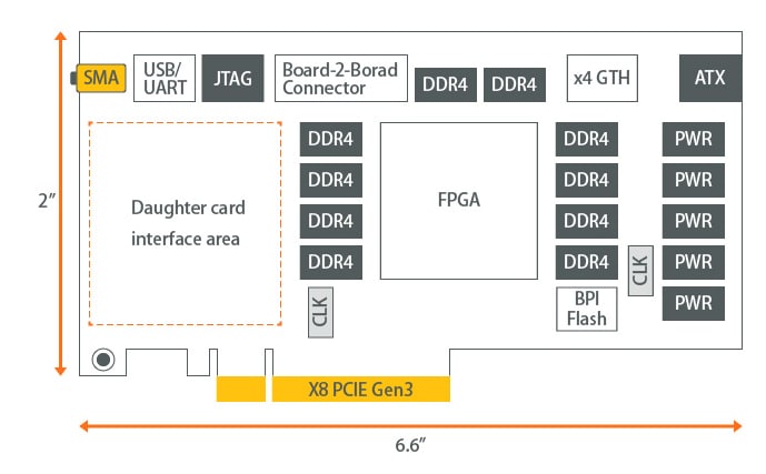 Block Diagram - Murata MonoBK™ Type DC/DC Converters