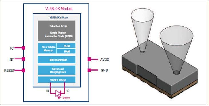 STMicroelectronics VL53L0X Time-of-Flight Ranging Sensor