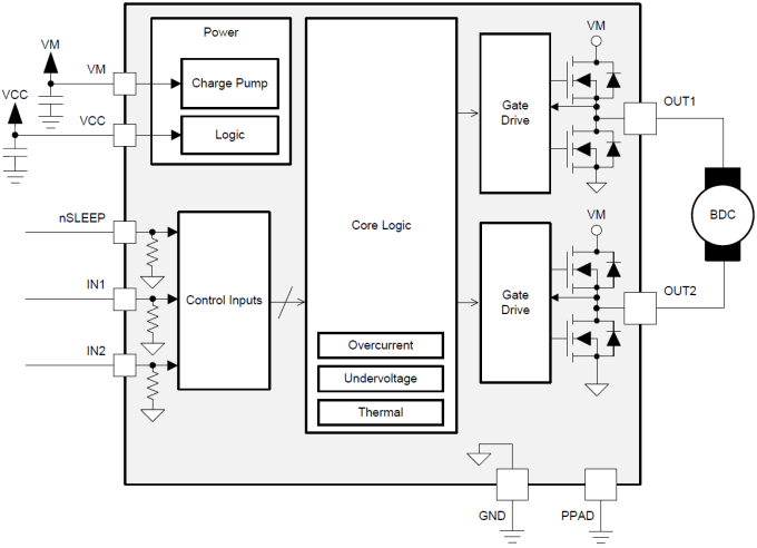 Block Diagram - Texas Instruments DRV8837C Low-Voltage H-Bridge Drivers