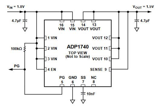 Analog Devices Inc. ADP1740/ADP1741 CMOS Linear Regulators
