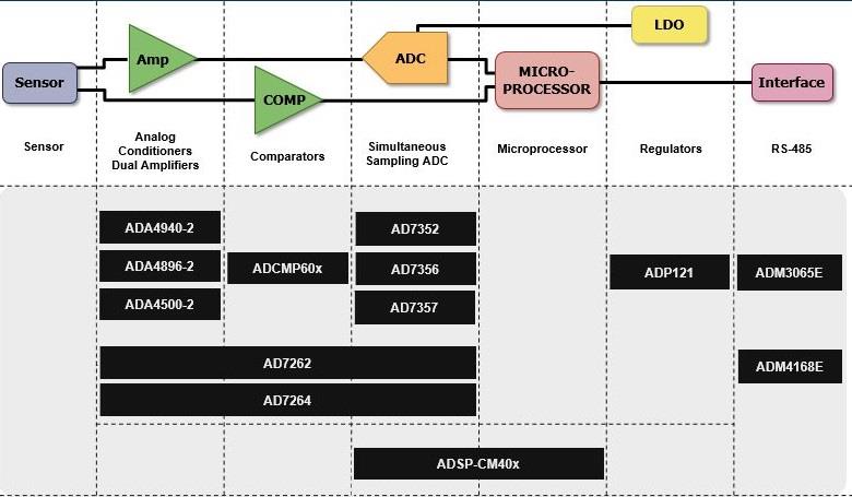 Analog Devices Inc. Optical Encoder Position Sensing Solutions