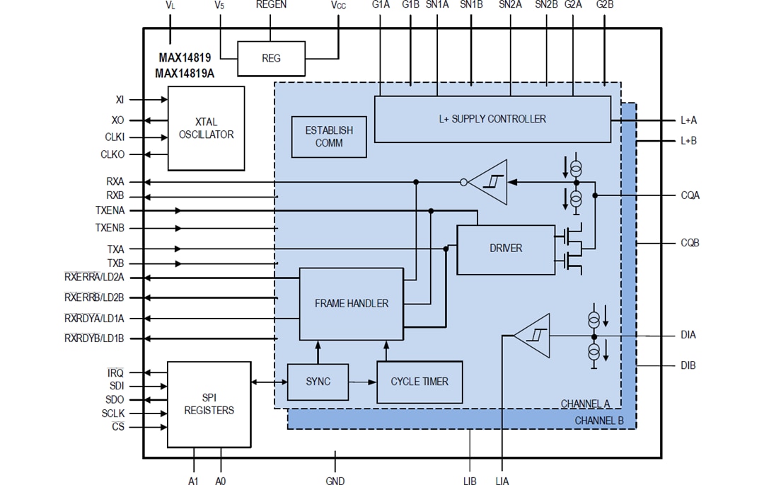 Block Diagram - Analog Devices / Maxim Integrated MAX14819/A Dual IO-Link Master Transceivers