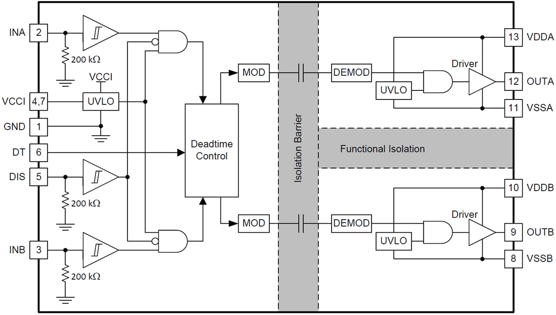Block Diagram - Texas Instruments UCC21225A Isolated Dual-Channel Gate Driver