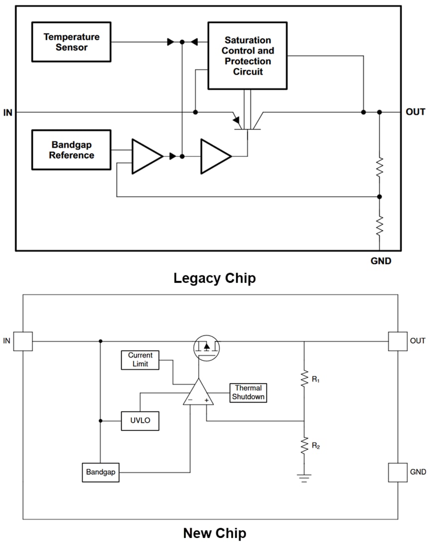 Block Diagram - Texas Instruments TL720M05-Q1 Low-Dropout Voltage Regulators