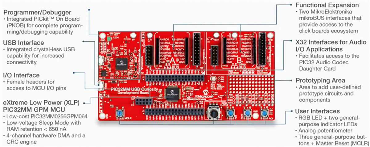 Microchip Technology PIC32MM USB Curiosity Development Board