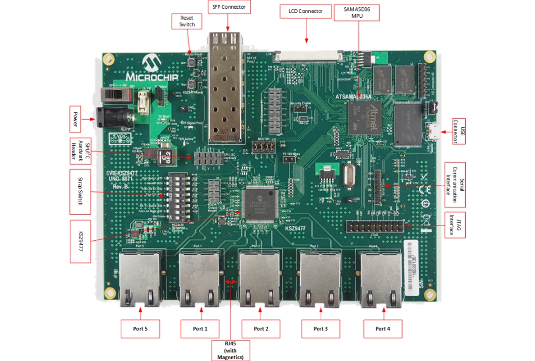 Microchip Technology EVB-KSZ9477 Evaluation Board