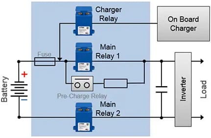 Block Diagram - EPCOS / TDK HVC High Voltage Contactors